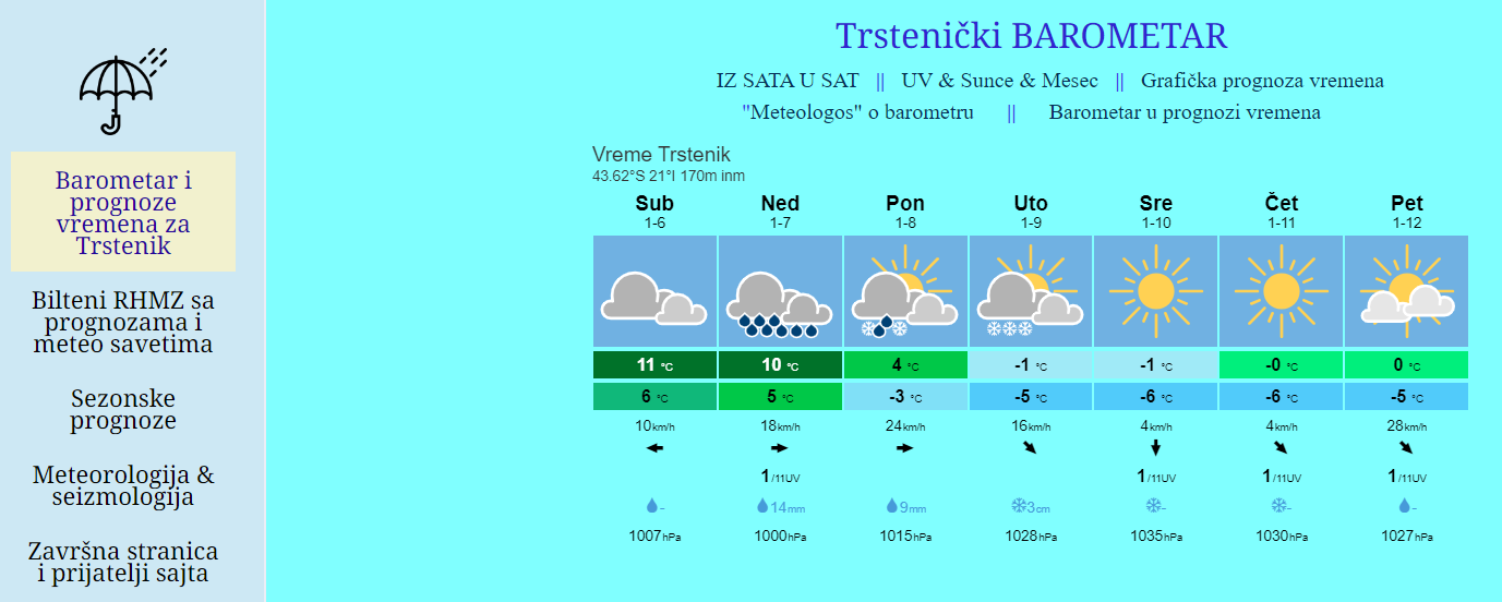 TRSTENIČKI BAROMETAR – METEOLOGOS